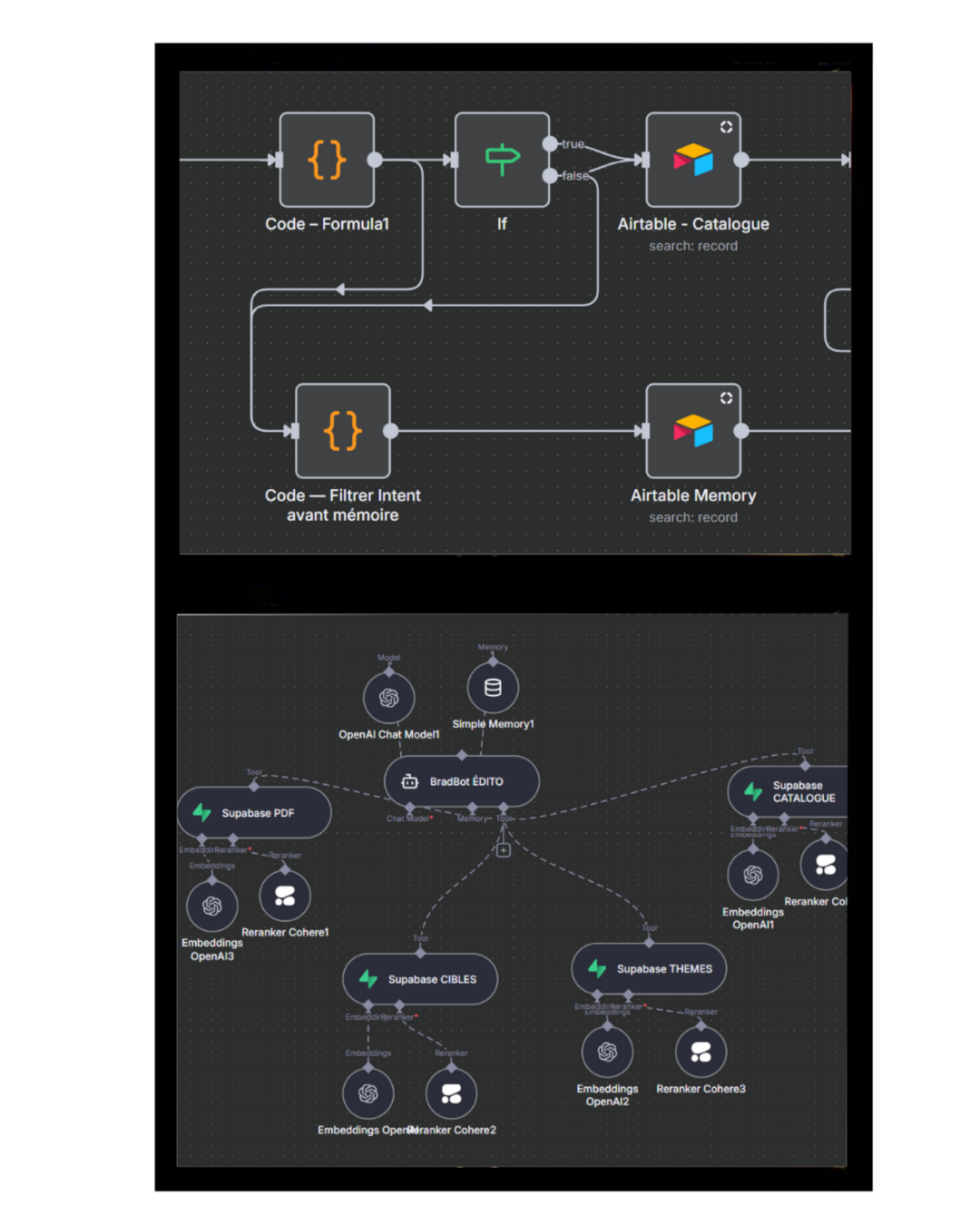Schéma BradBot Biblio